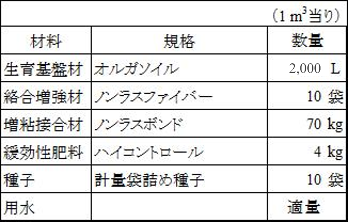 材料配合表