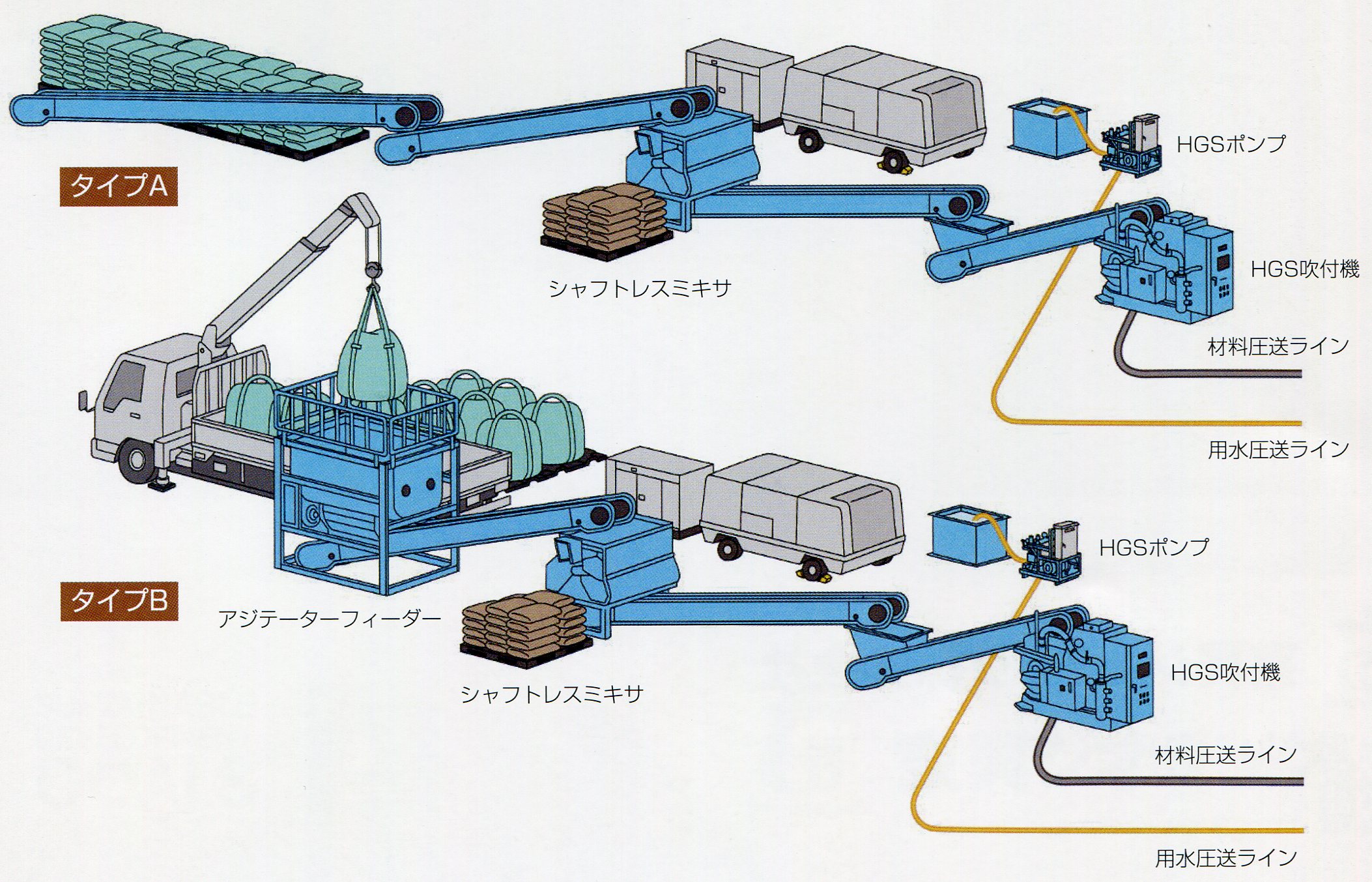 施工プラント概略図