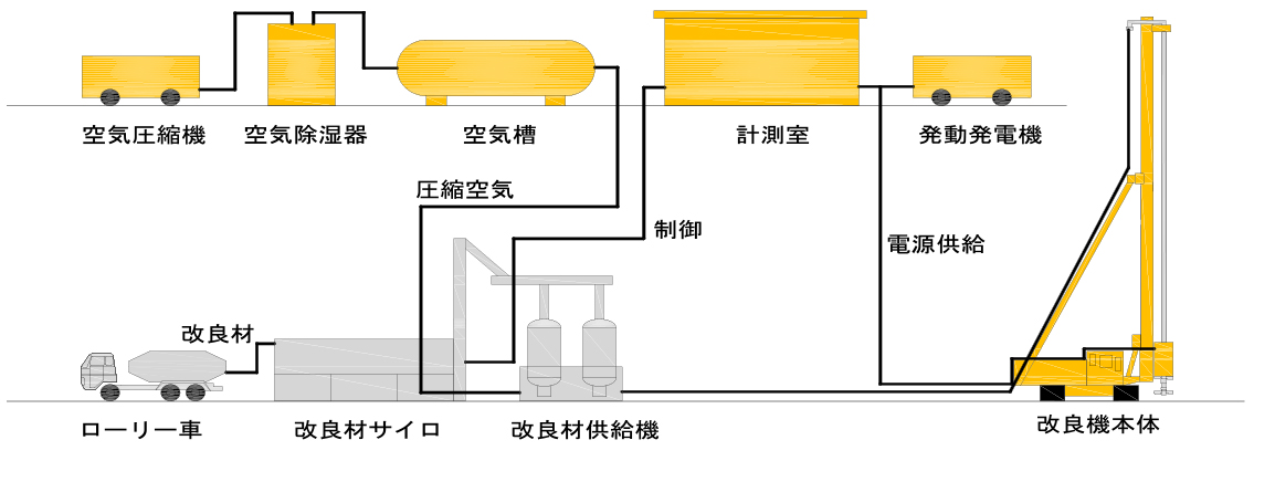 施工システム