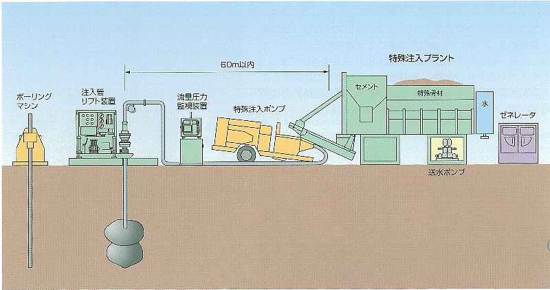 施工システム