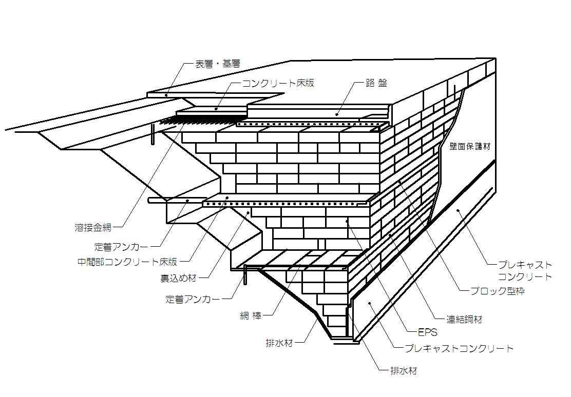 土圧低減を目的とした用途