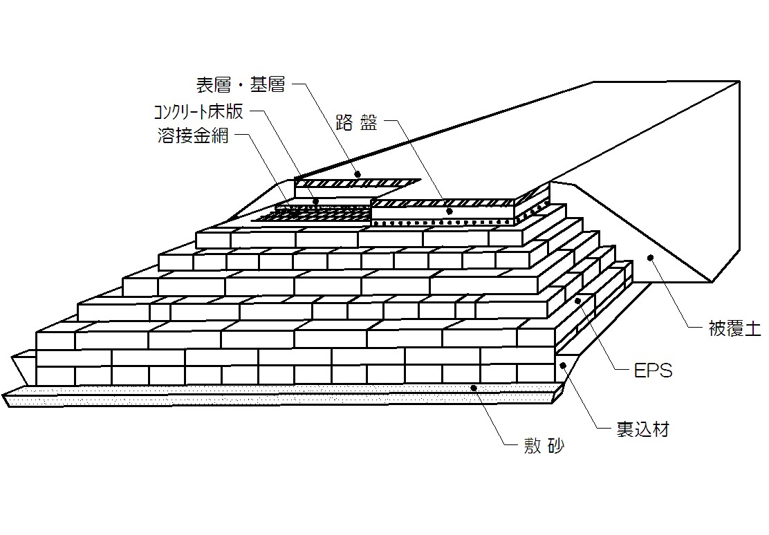 荷重軽減を目的とした用途