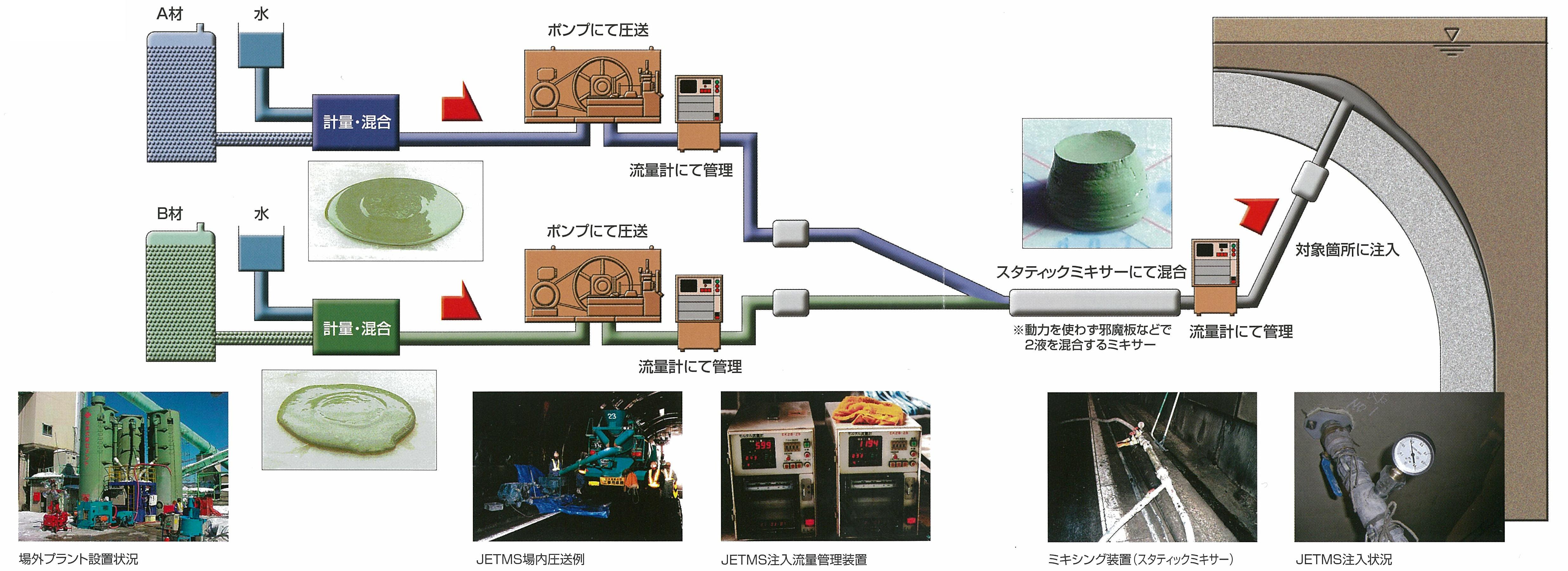 施工フロー図