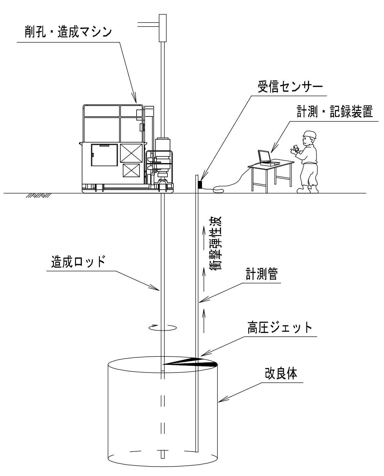 JMRIS計測概要図