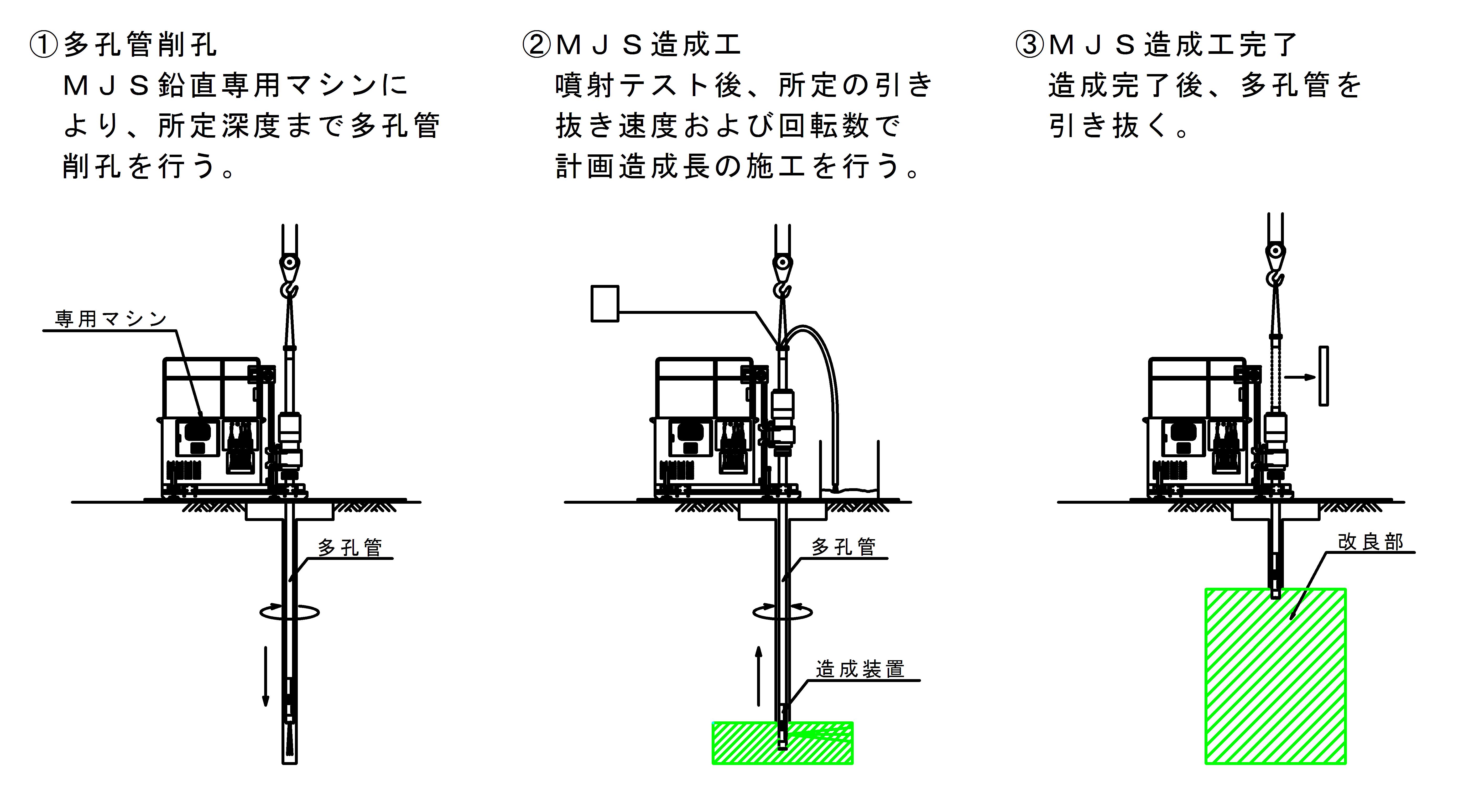 鉛直施工