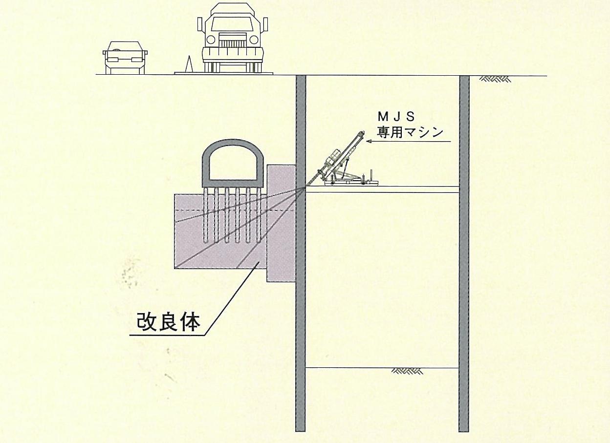 地下構造物（地下鉄、共同溝等）の防護