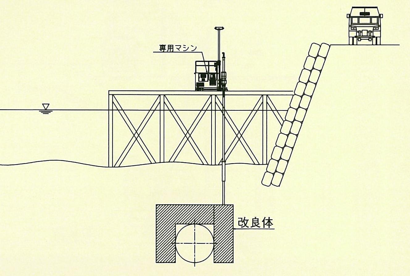 河川下、海上での地盤改良