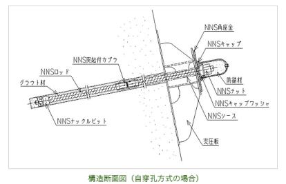 標準断面