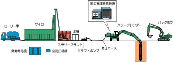 施工システム