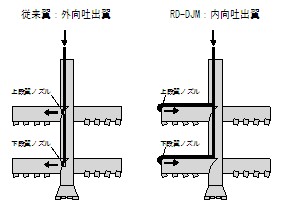 外向き吐出翼と内向吐出翼(概念図)