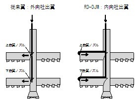 外向き吐出翼と内向吐出翼（概念図）