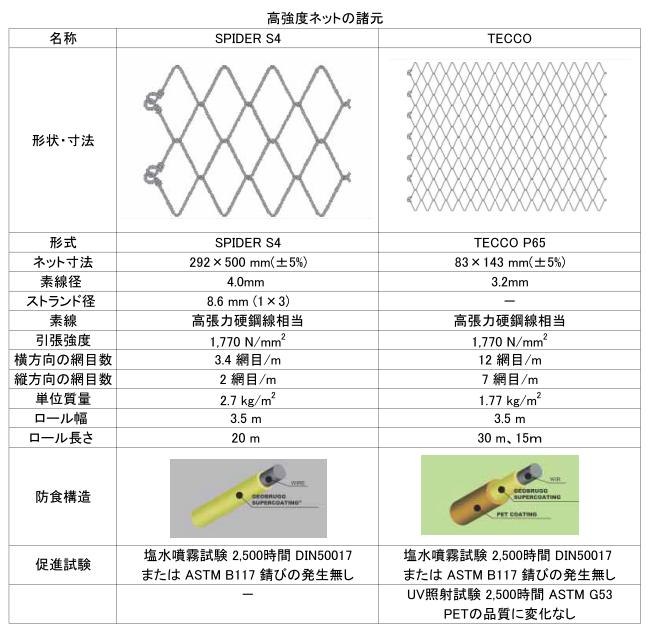 高強度ネットの諸元