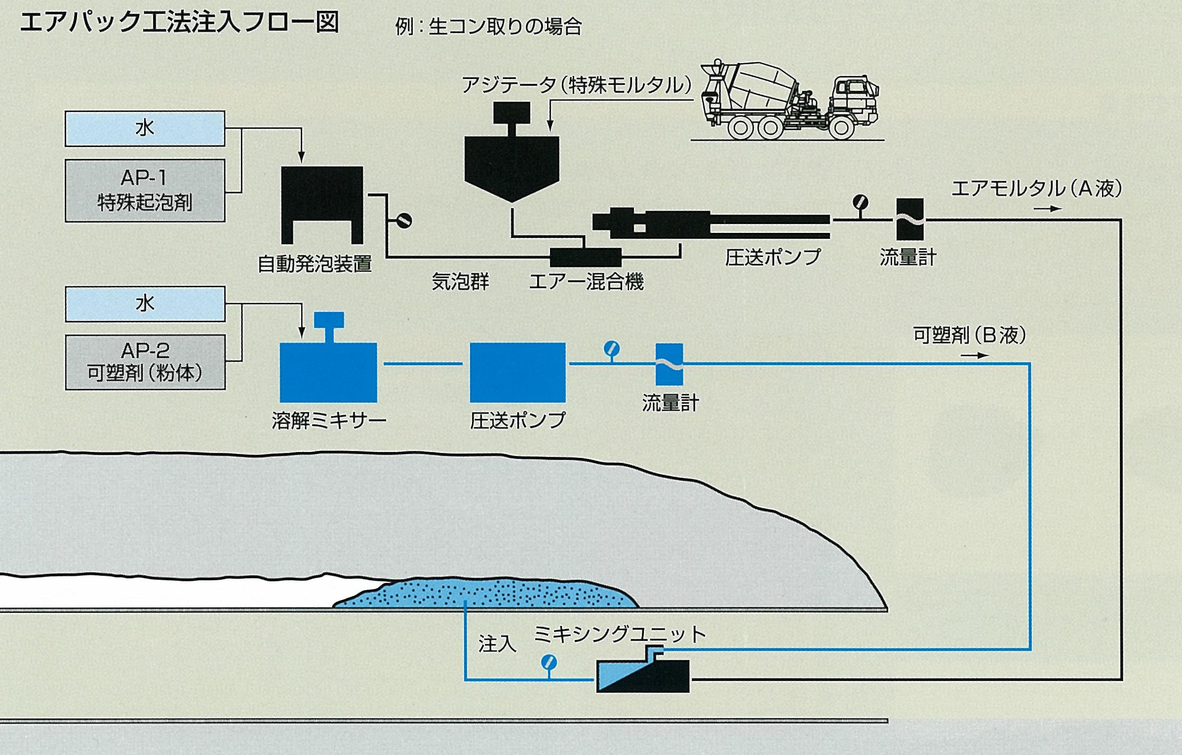 注入フロー図