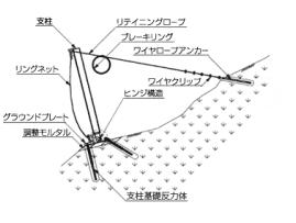 リングネットの形状および諸元