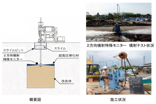 ウルトラジェット工法/NETIS/高圧噴射攪拌工法/地盤改良/軟弱地盤/ウルトラジェット