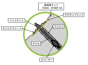 パワーネットの標準構造